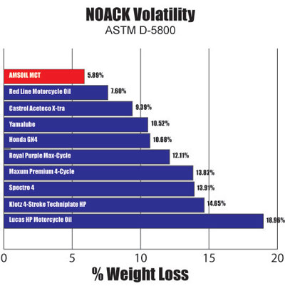 MCT Noack Volatility Test Results Graph