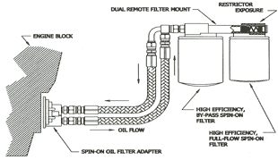 Typical Installation Diagram for Amsoil By-pass Filtration System
