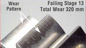 Gear Test - Motul 15w-50
