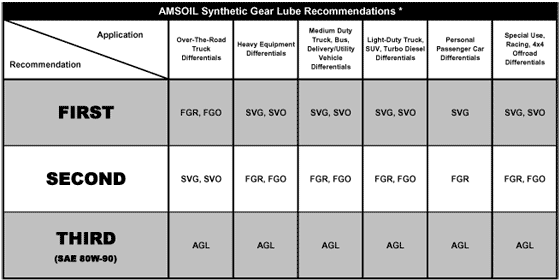 Click above graph for printable PDF version