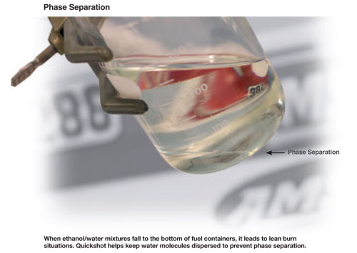 Ethanol and Water mixtures lead to lean burn situations. Amsoil Quickshot helps prevent lean burn separation.