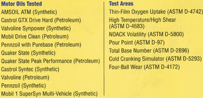 Amsoil Comparative Motor Oil - motor oils tested