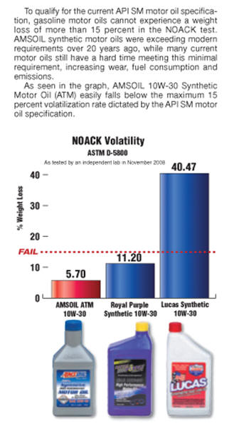 Amsoil Royal Purple and Lucas Noack Volatility Test Results